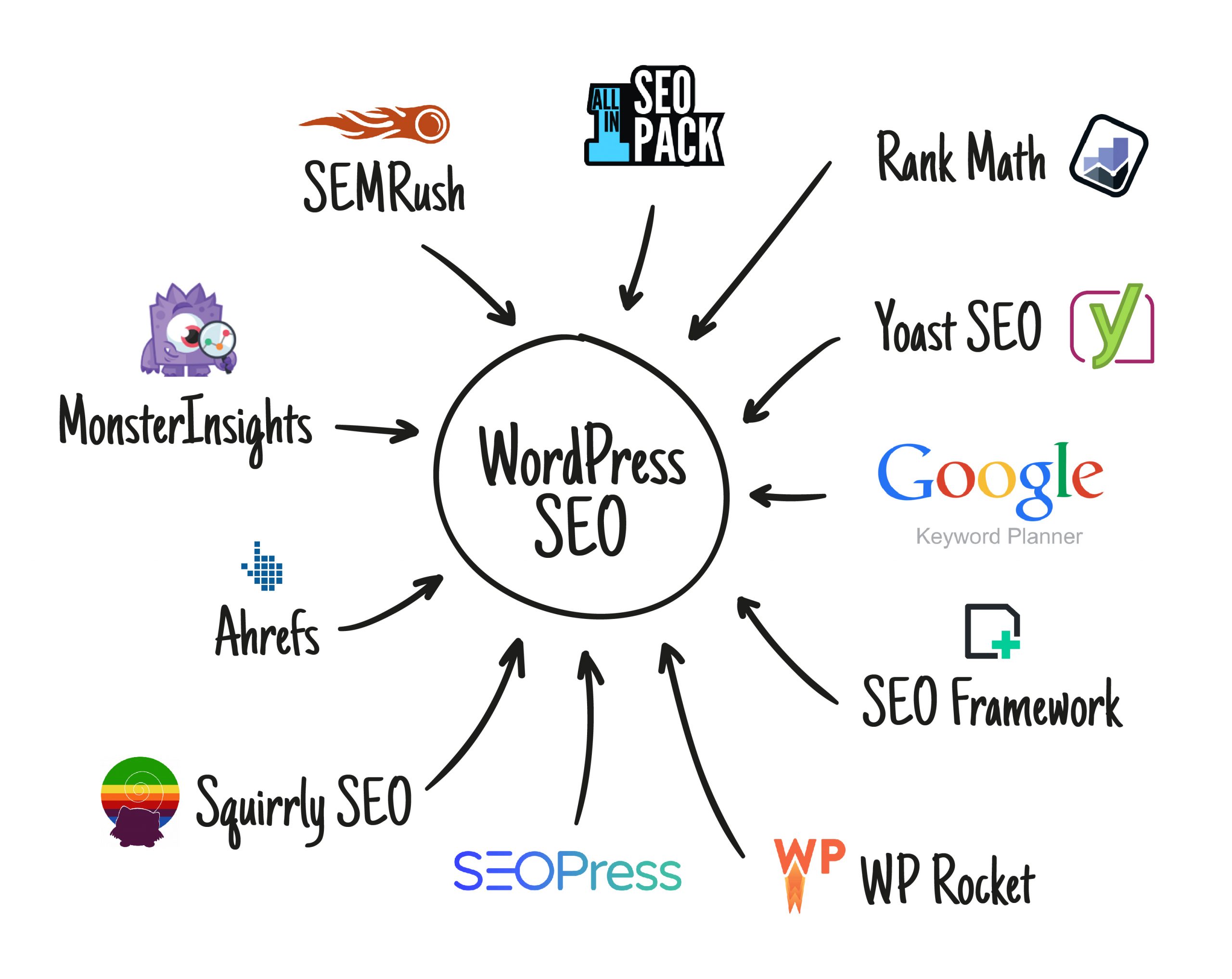 The Best SEO Tools and Plugins for WordPress